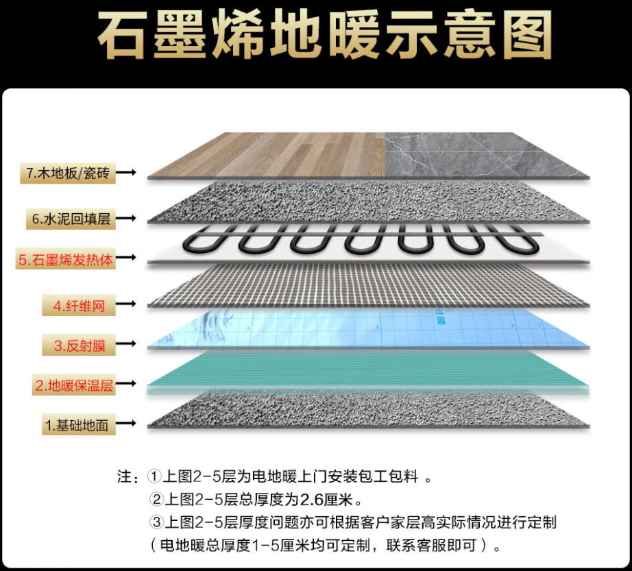 孟连傣族拉祜族佤族自治县 石墨烯电地暖公司哪家好？施工质量核心标准